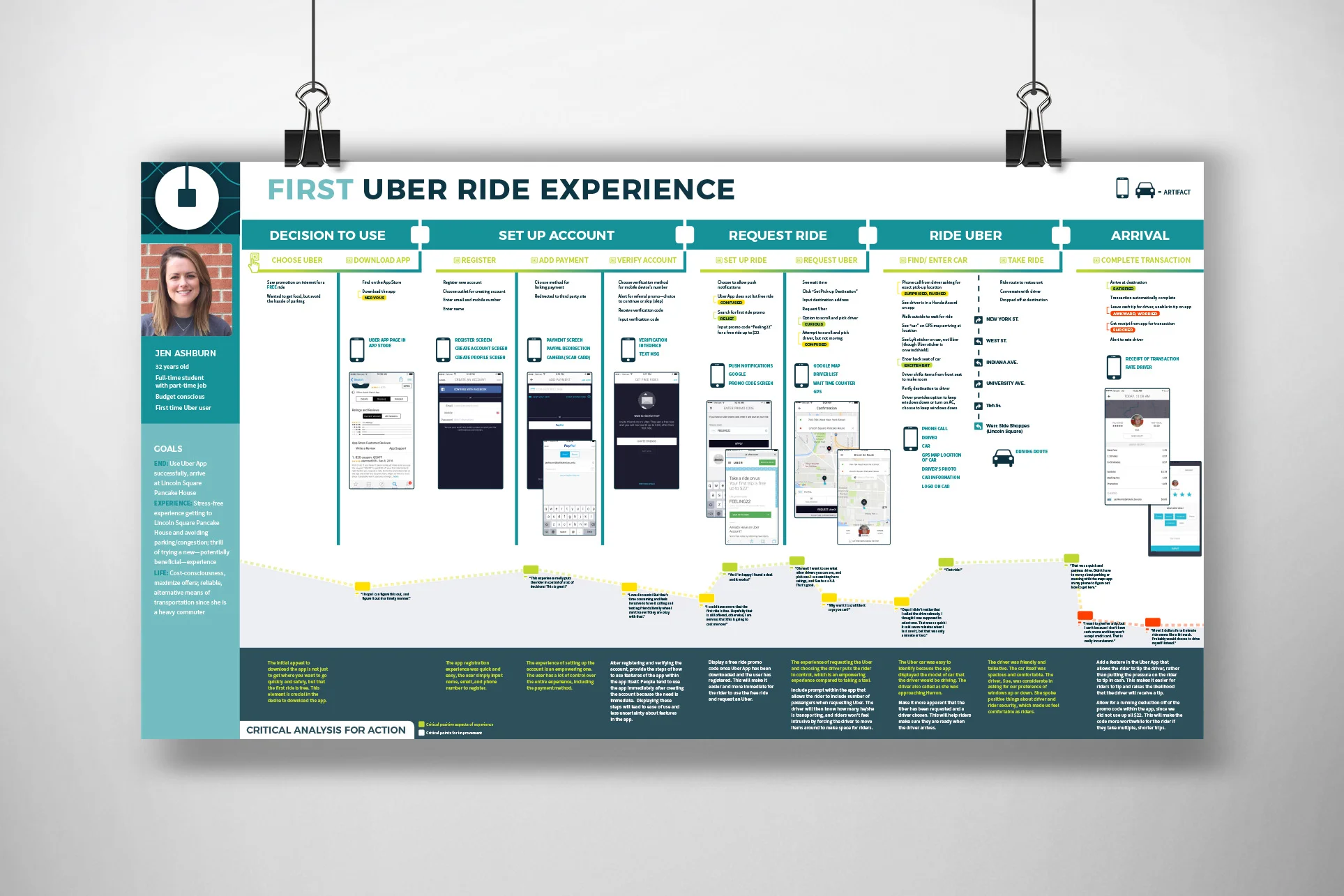 UBER JOURNEY MAP u2014 Erin Balderson