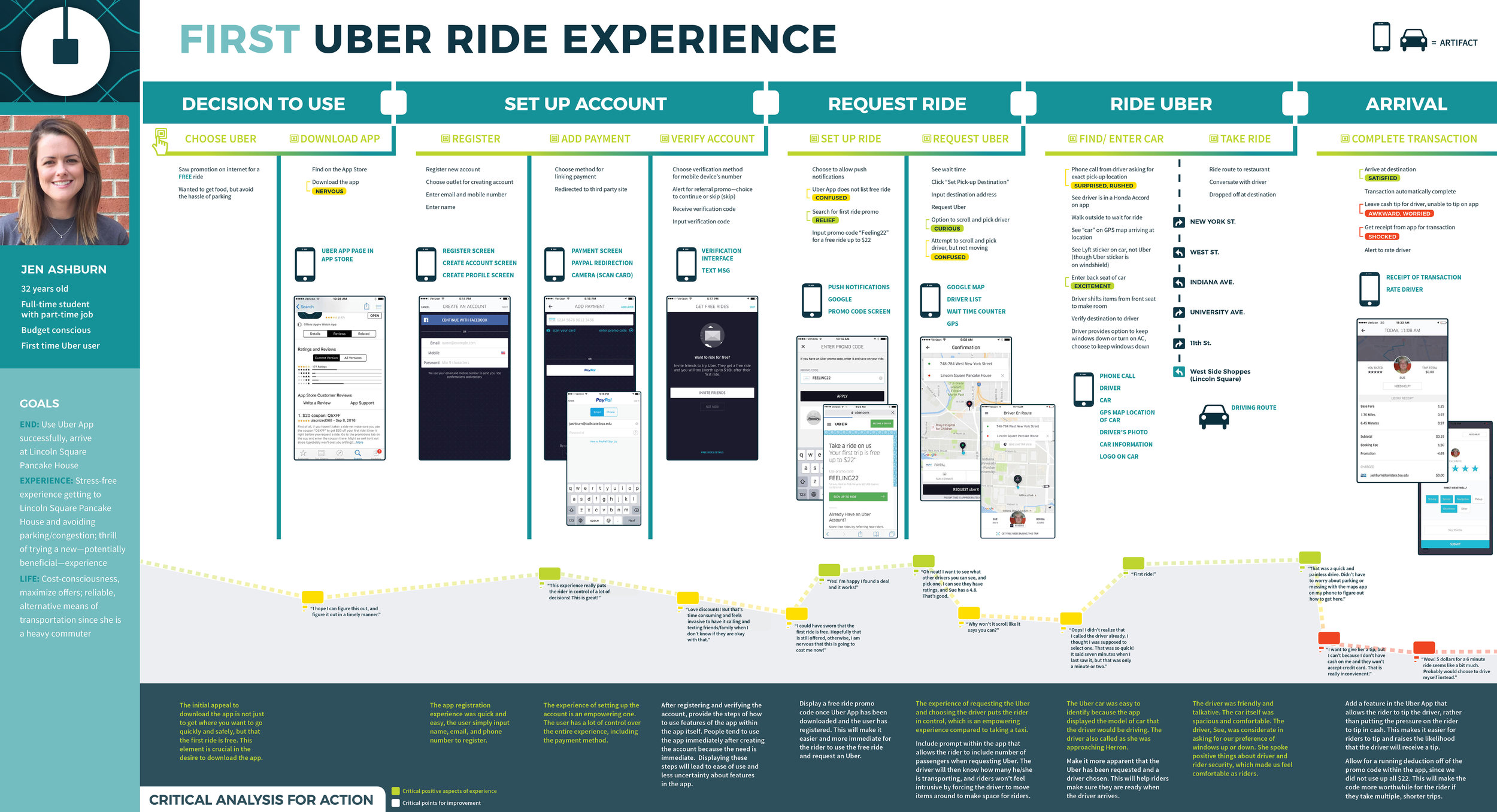 UBER JOURNEY MAP — Erin Balderson 