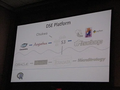 AWS S3 behind Netflix success