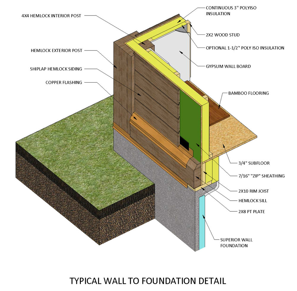 wall to foundation detail