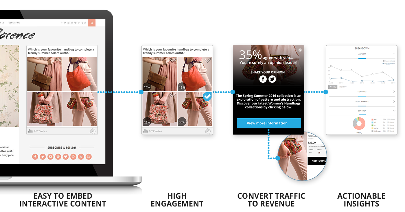 interactive ads