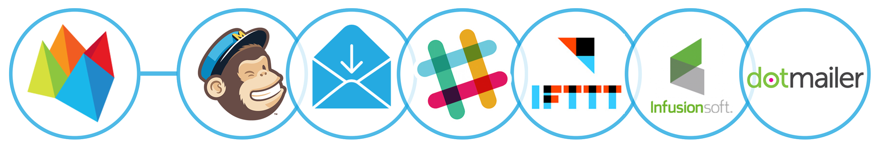 marketing tools integration