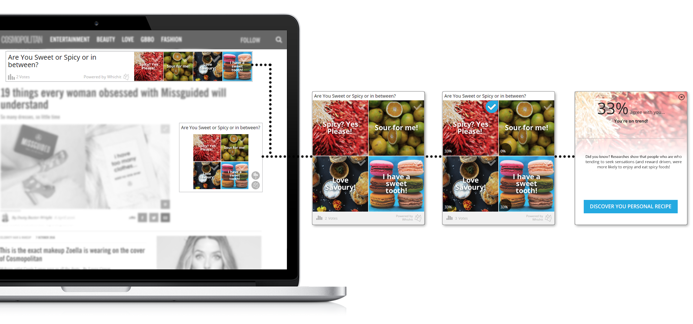 Create one Whichit and run it on multiple platforms. We will make sure you get the best ROI ever!