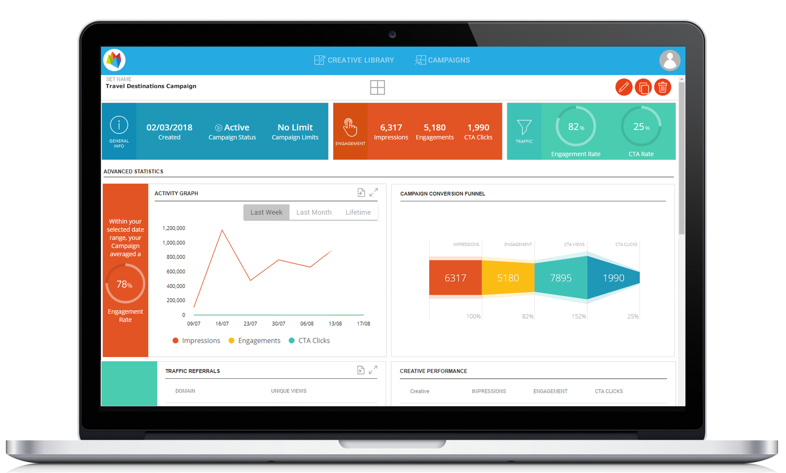 Whichit for Advertisers includes an integrated dashboard for each live campaign that allows you to monitor and analyse your campaign’s results