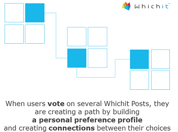 The Effectiveness of Personalization3.png