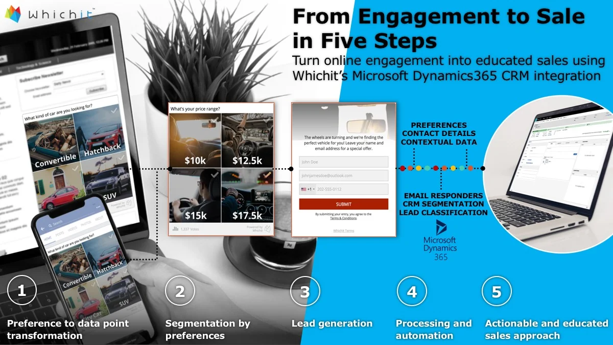 From Engagement to Sale in Five Steps Slide.jpg