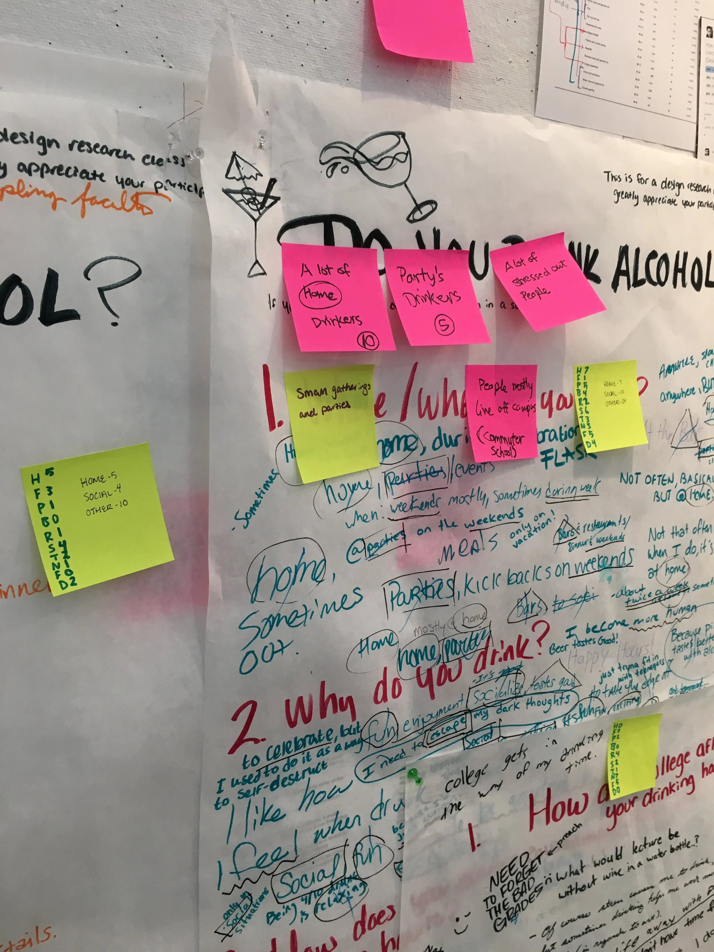 overconsumption of alcohol: process