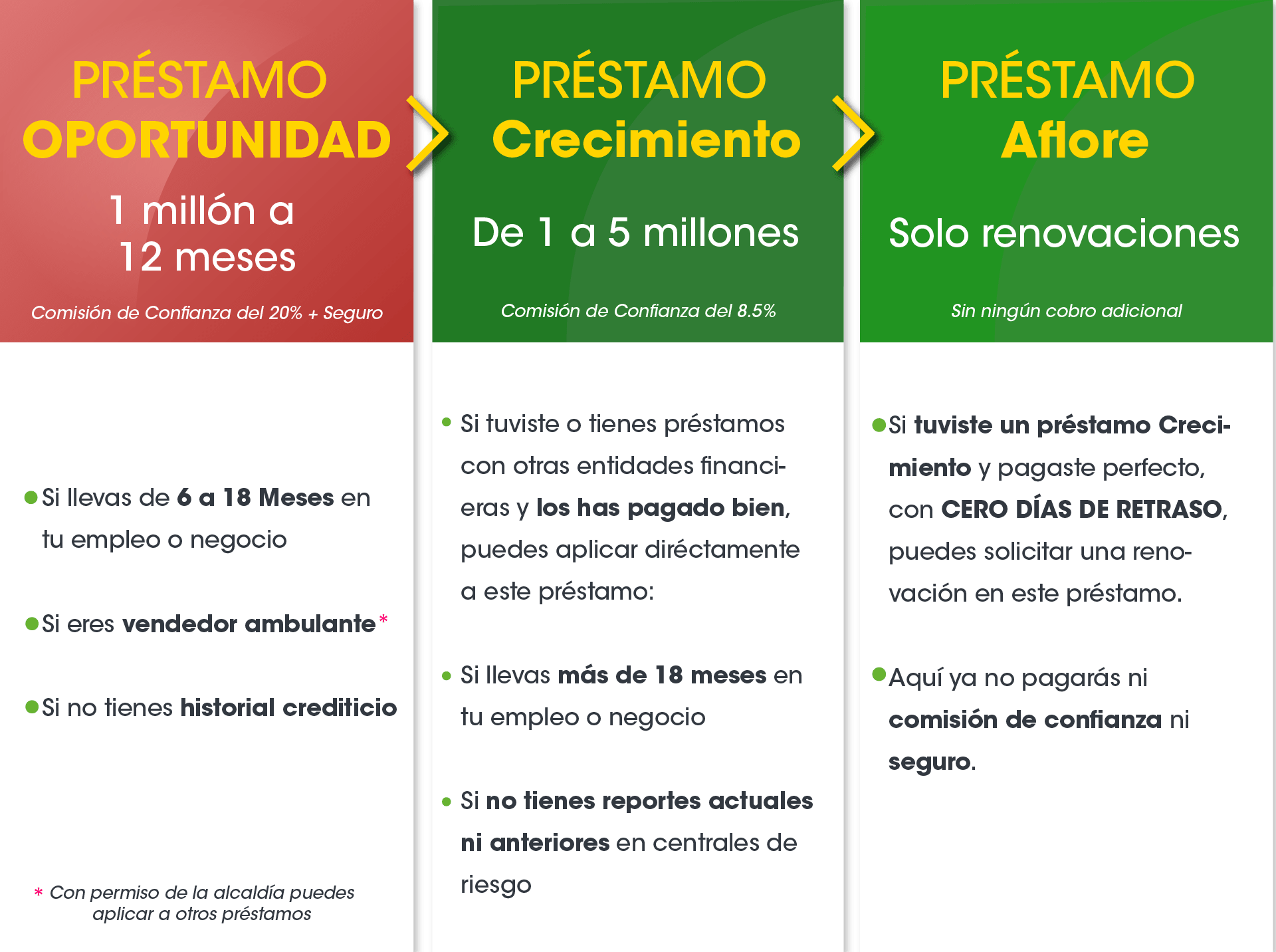 prestamos pagina web 26FEB.png
