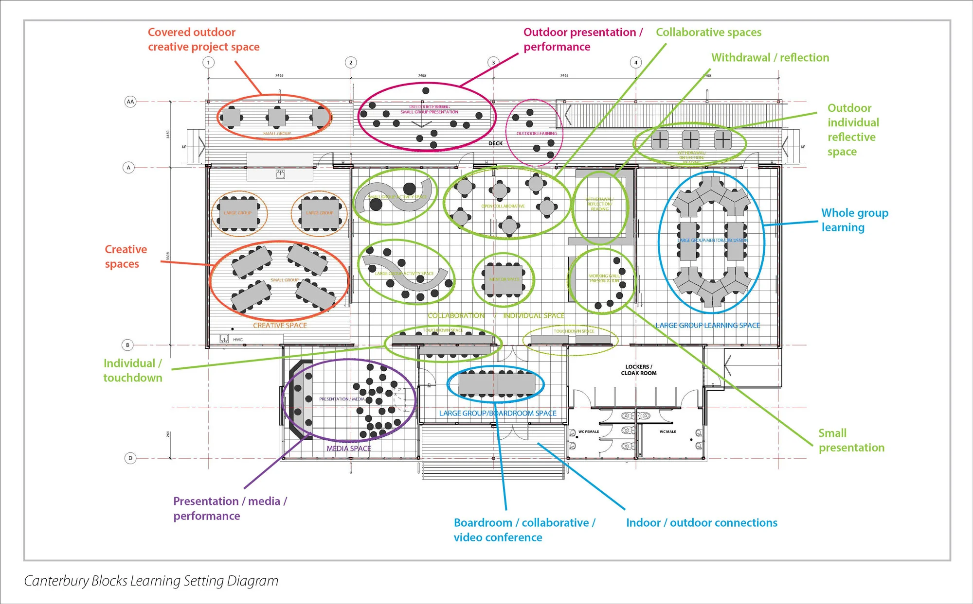 CanterburyBlocksLearning_SettingsDiagram_02.jpg