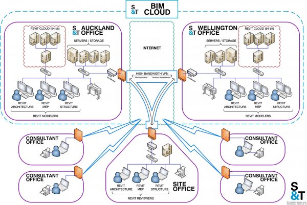600x401xST_Cloud_Architecture_600_401_85.jpg.pagespeed.ic.cY8P5RjW4n.jpg