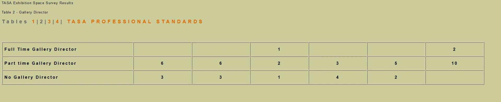Table 2