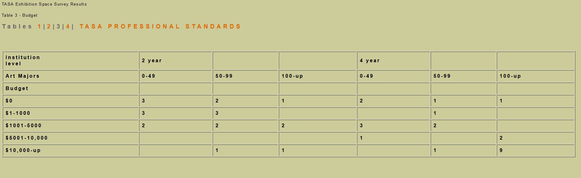 Table 3