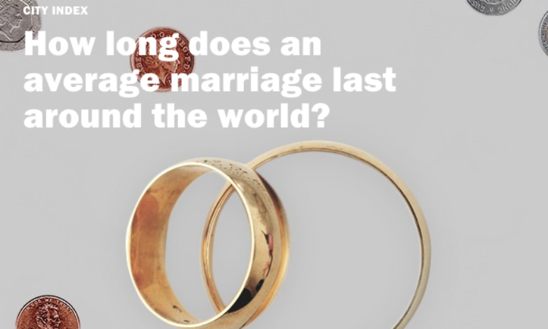 City Index: How long does an average marriage last around the world?