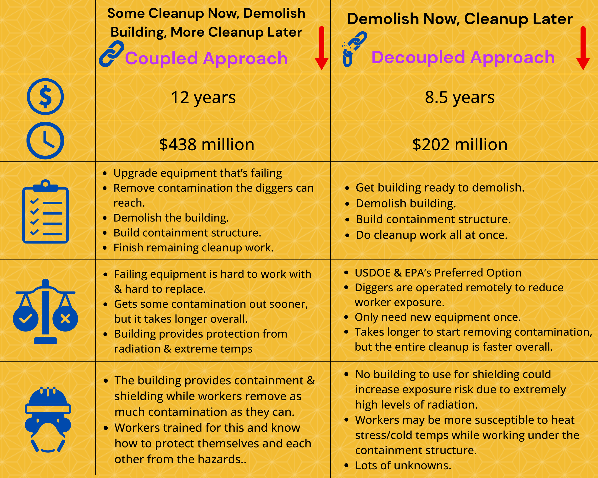 324 BUILDING — Hanford Challenge