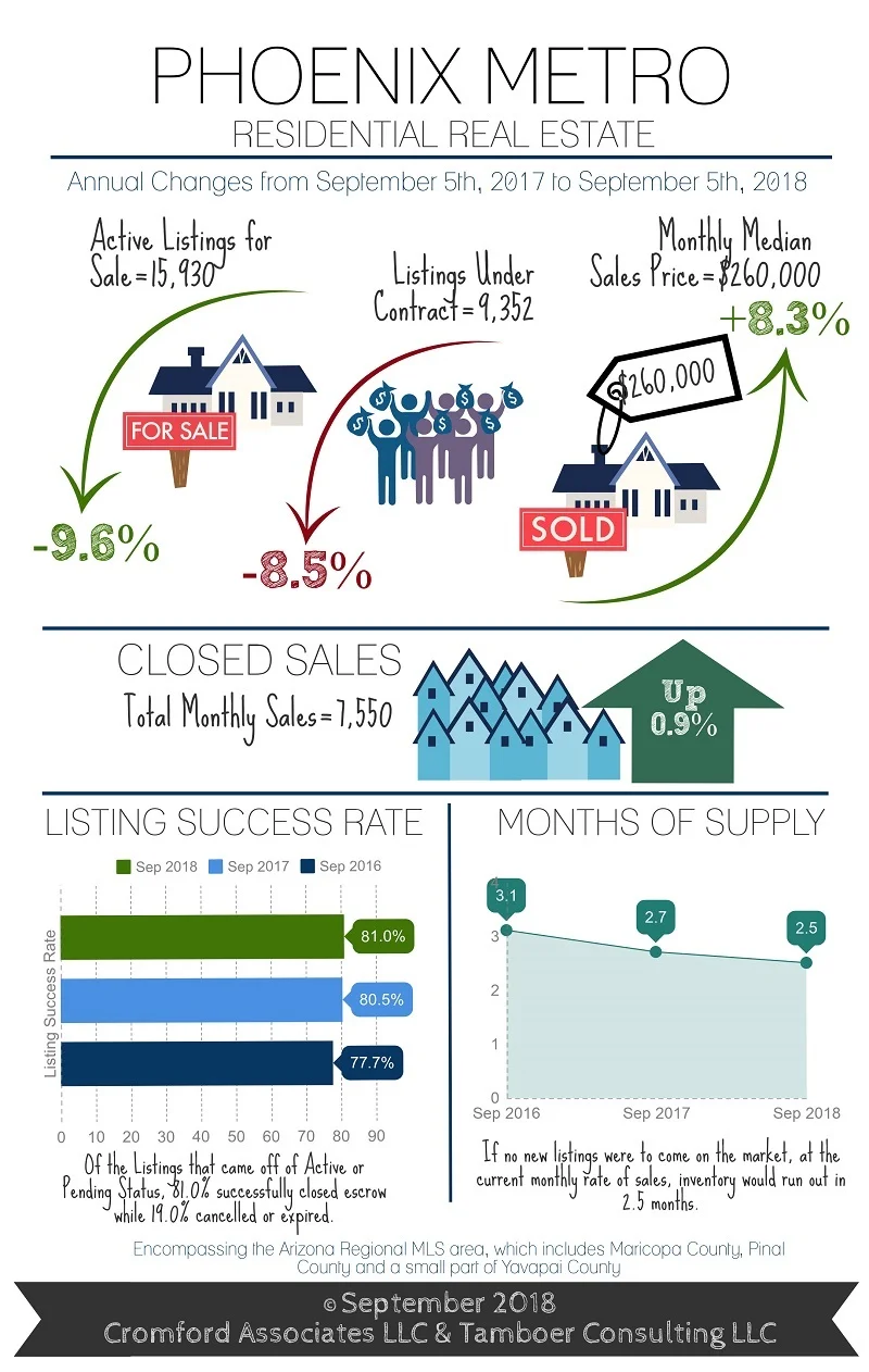 PHOENIX METRO MARKET REPORT SEPTEMBER 2018 