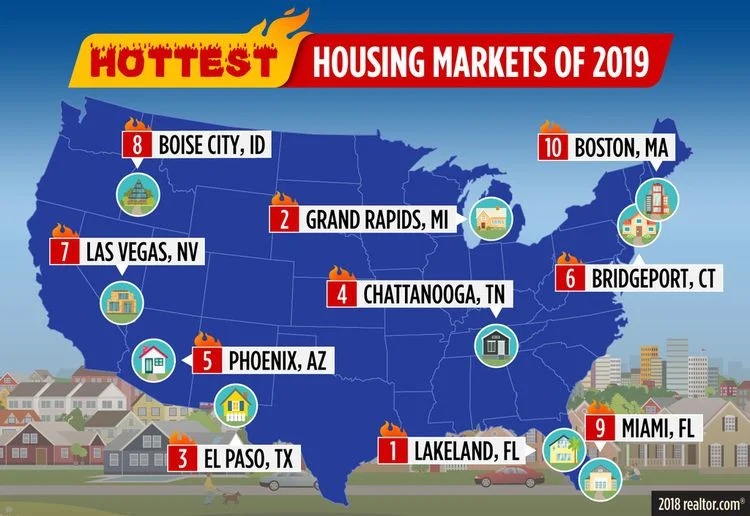 HOUSING MARKETS HEAT UP ... See who's HOT &amp; who's NOT!