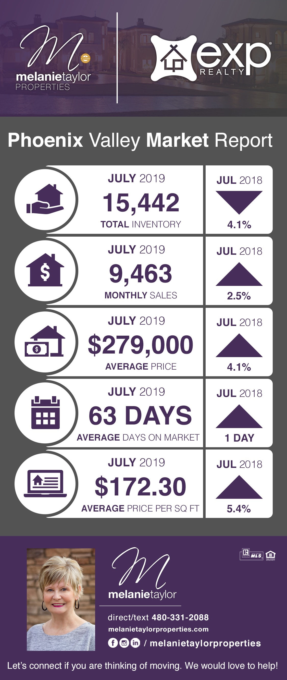 JULY 2019 PHOENIX METRO AREA MARKET CONDITIONS