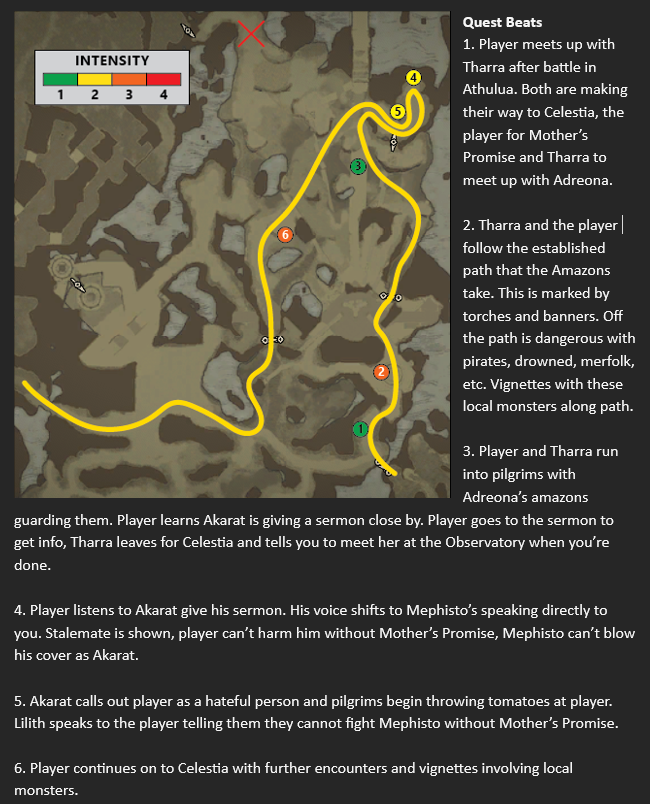  Atanos 1 Game Design Document Map &amp; Quest Beats 