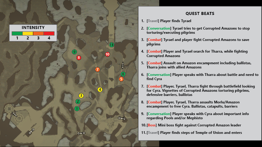  Early Atanos Finale 01 Game Design Document Before Campaign Rework 