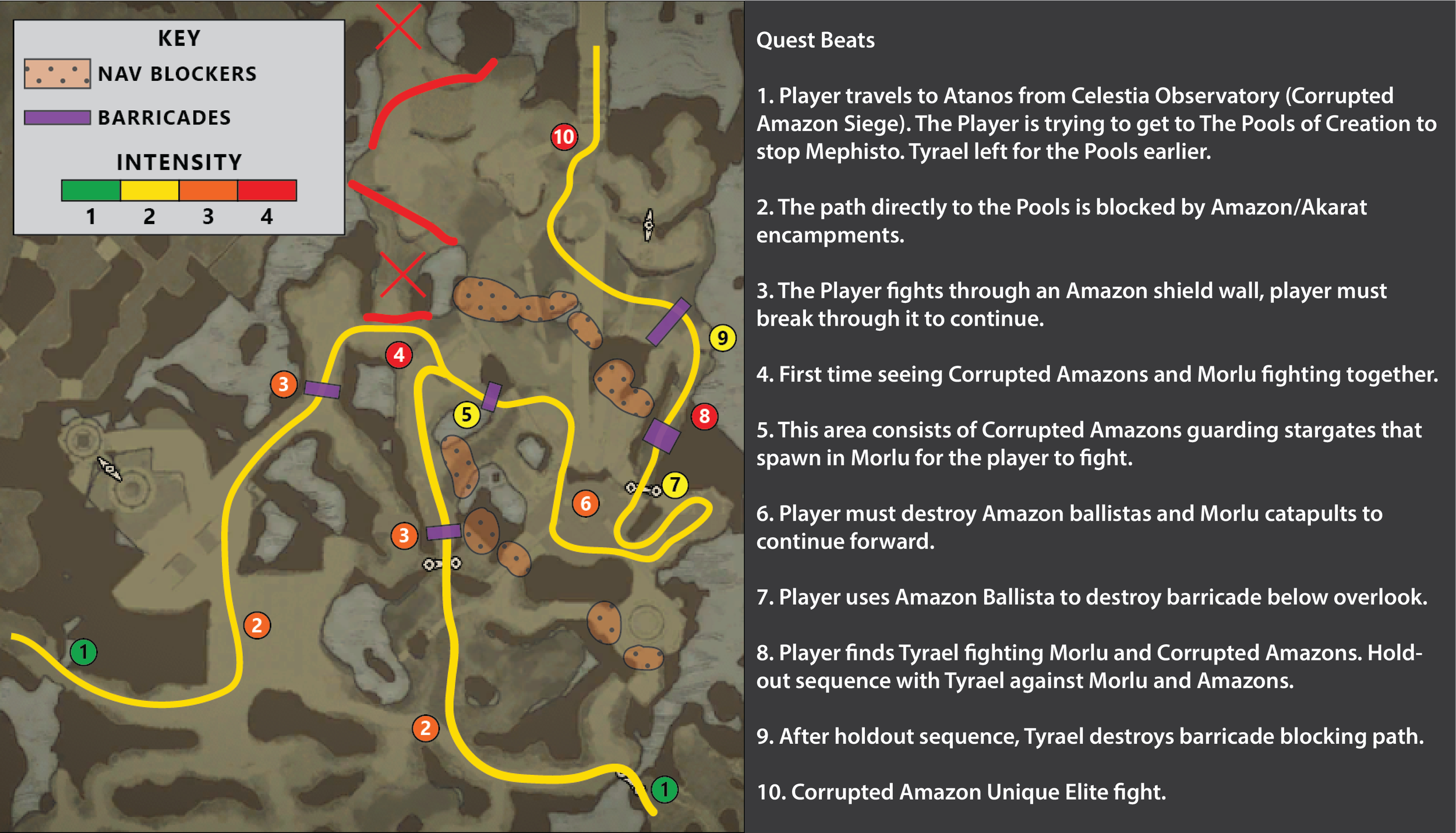  Atanos Finale 01 Game Design Document Map &amp; Quest Beats 