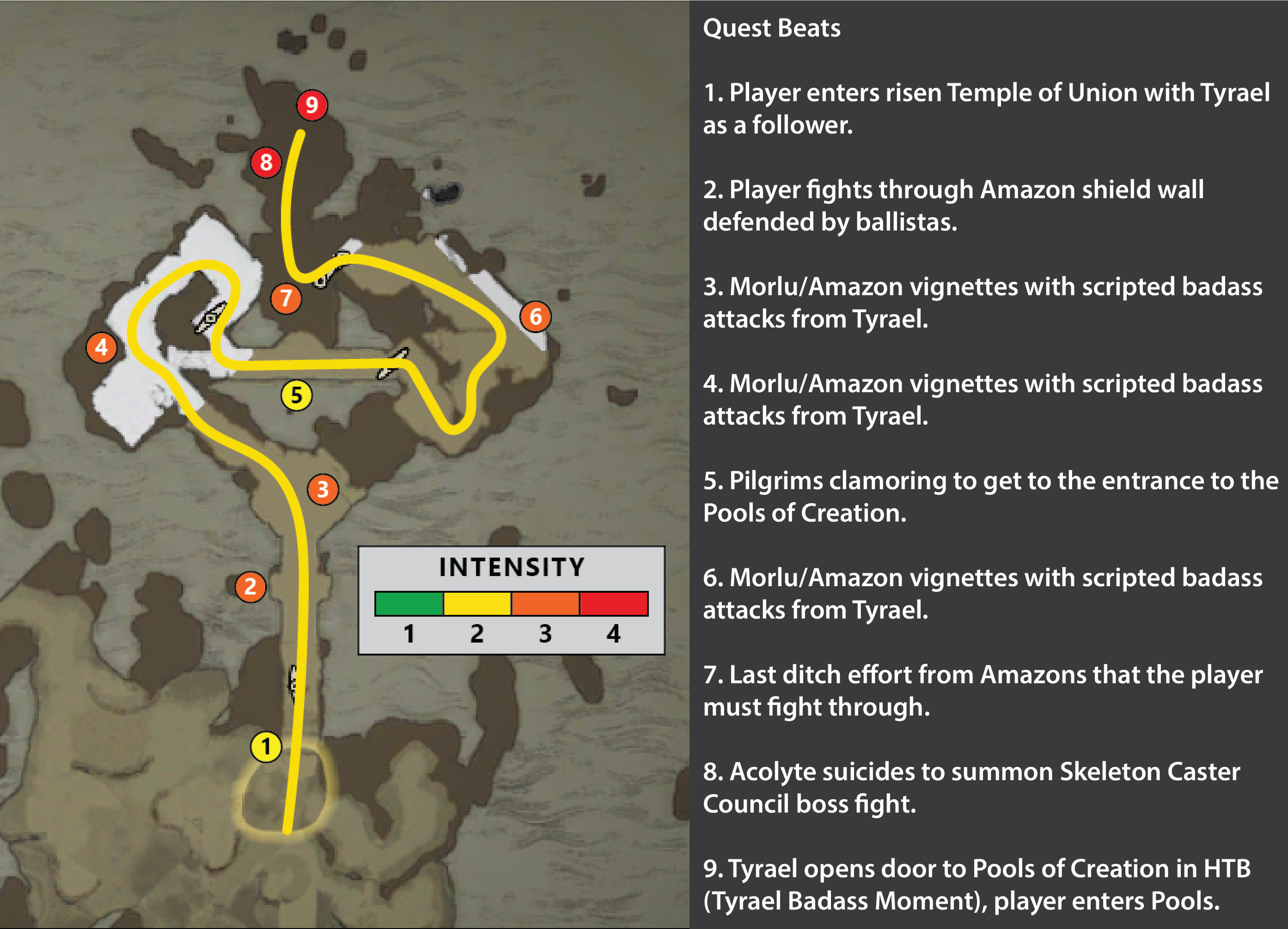  Atanos Finale 02 Game Design Document Map &amp; Quest Beats 