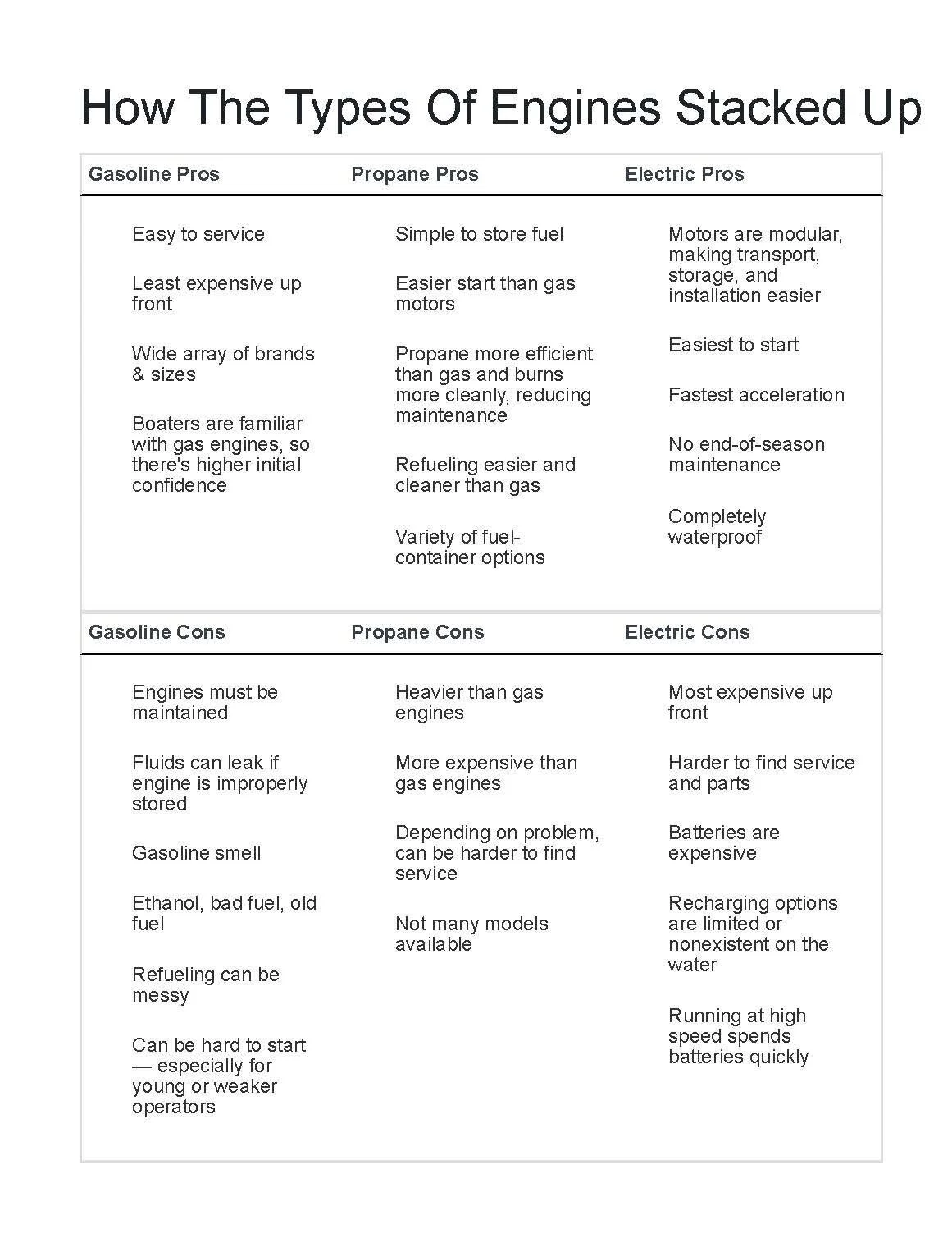 Engine Comparisons Suggested by Chris Edmonston for BoatUS