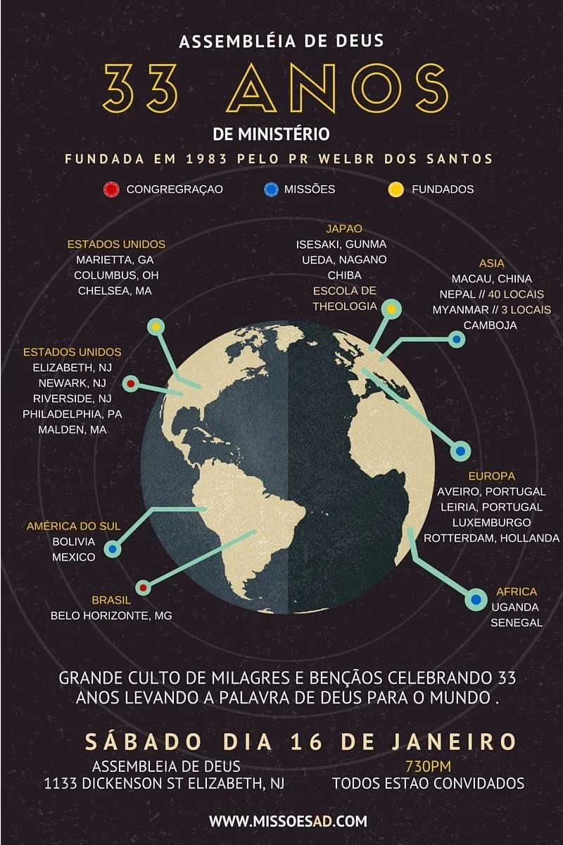 Aniversário do Ministério
