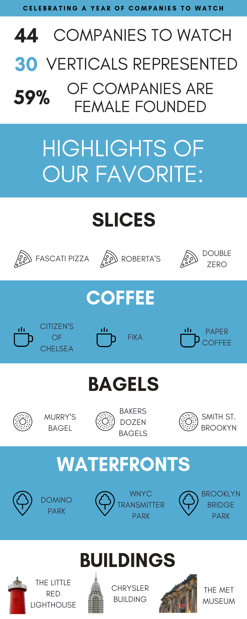 2019 Companies to Watch 1 Year Infographic.png