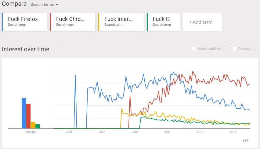 via Google Trends
