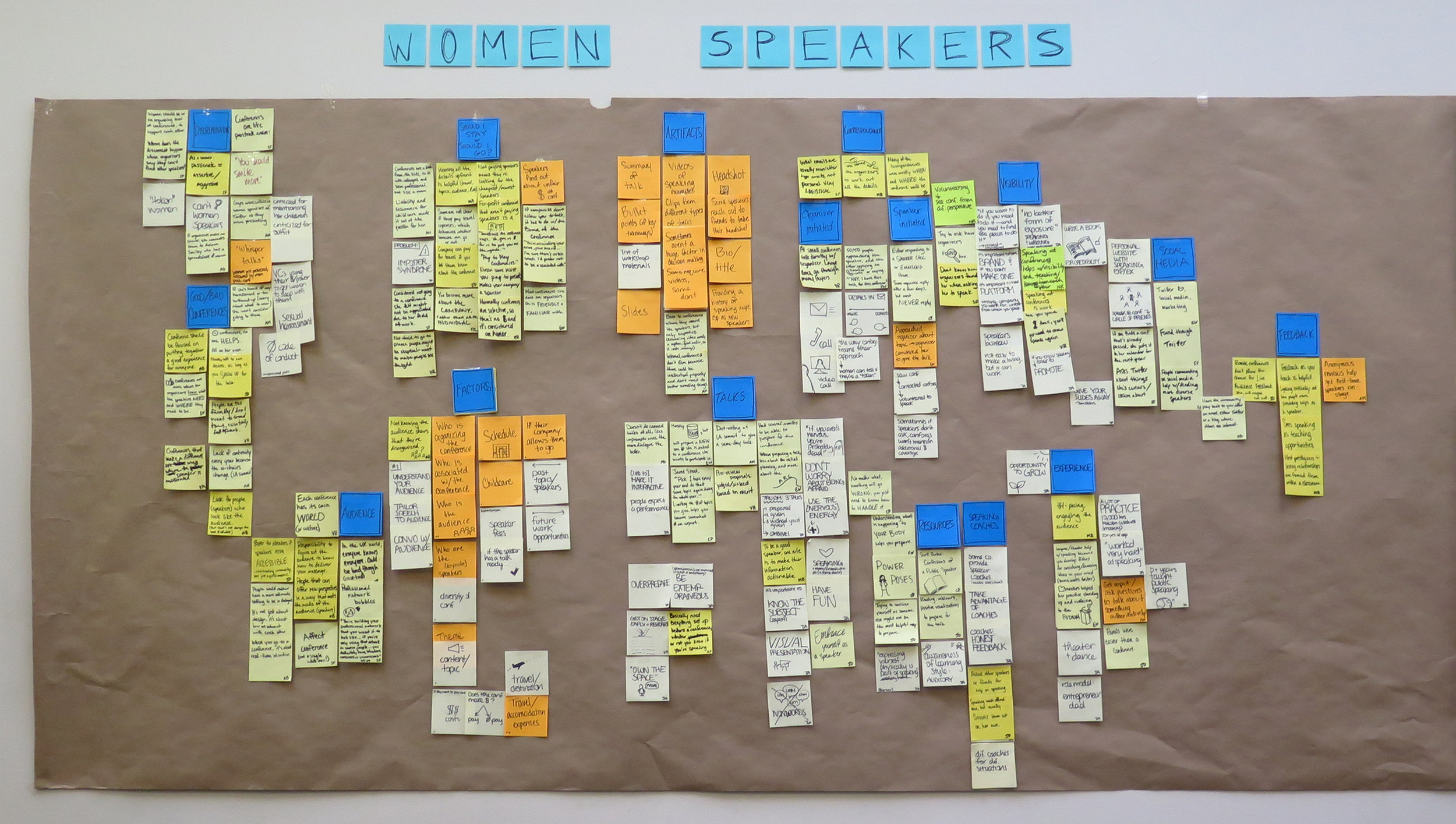  Synthesis from the women speaker interviews we did 