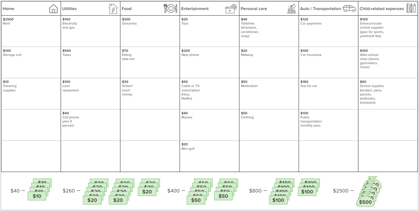 Digital version of budgeting game