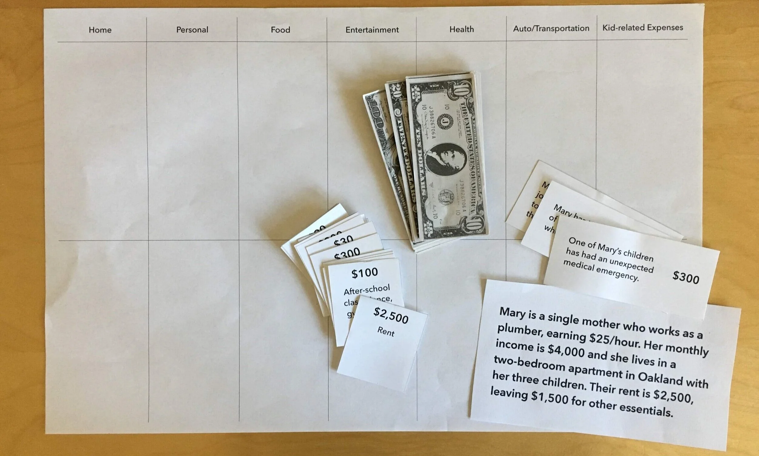 Final design for budgeting game