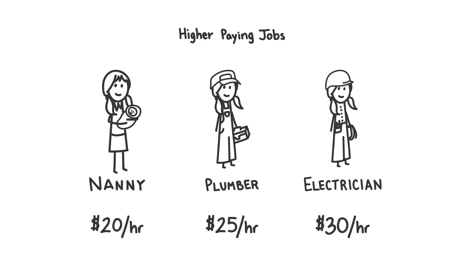  We talked about some other jobs that could provide a bigger salary 