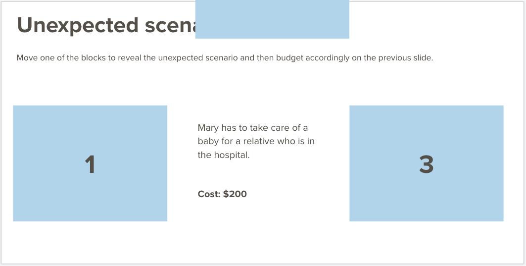  Revealed scenario to form a new budget 