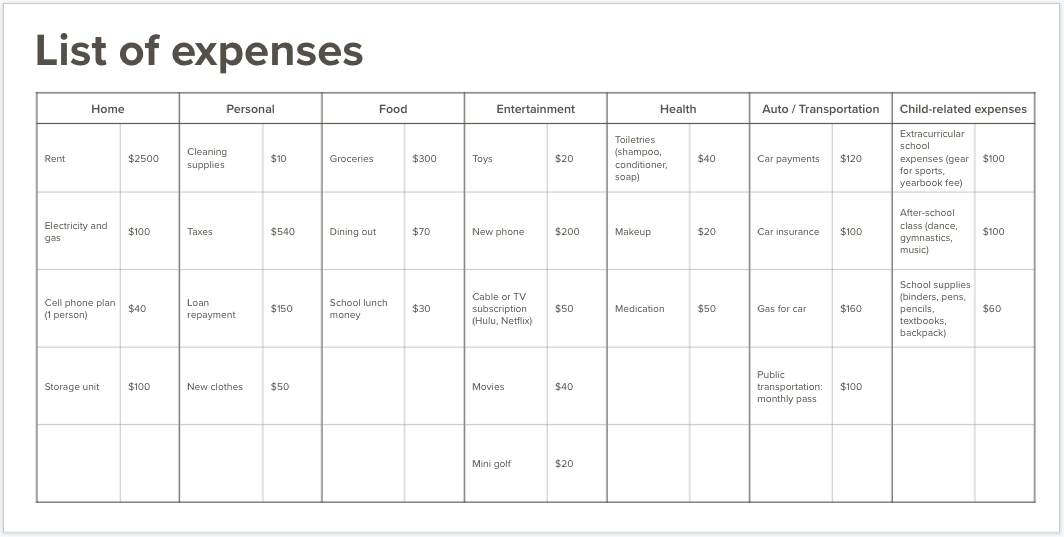  I included a separate expenses list people could refer to while making their budget, but clicking back and forth was difficult 