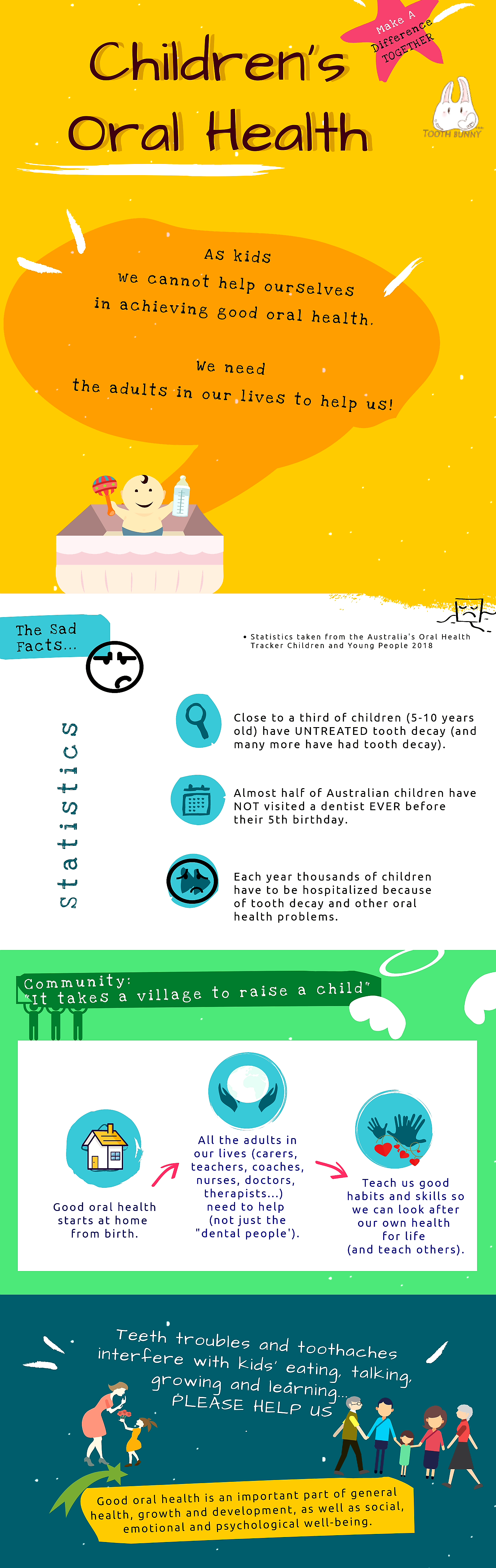 Please help kids care for their teeth