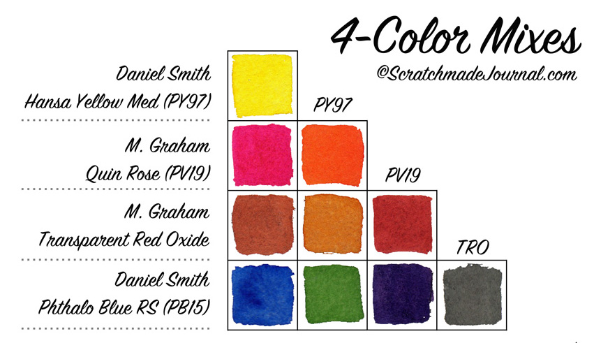 M Graham Color Chart