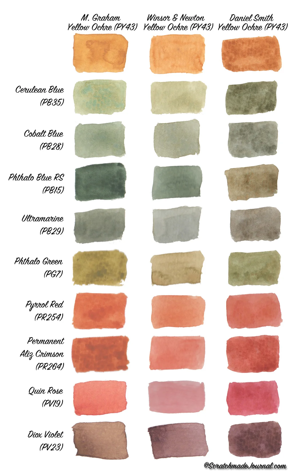 Comparing & Mixing Yellow Ochre Watercolor — Scratchmade Journal