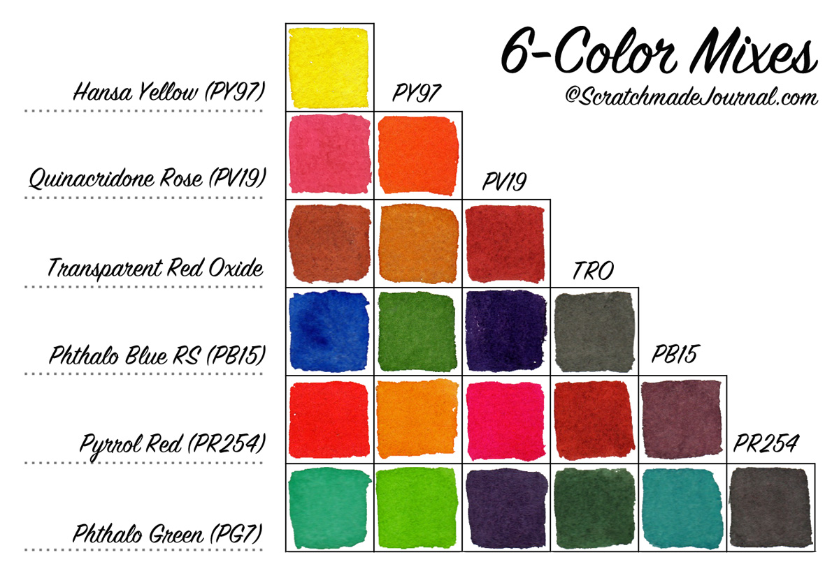 Water Color Combination Chart