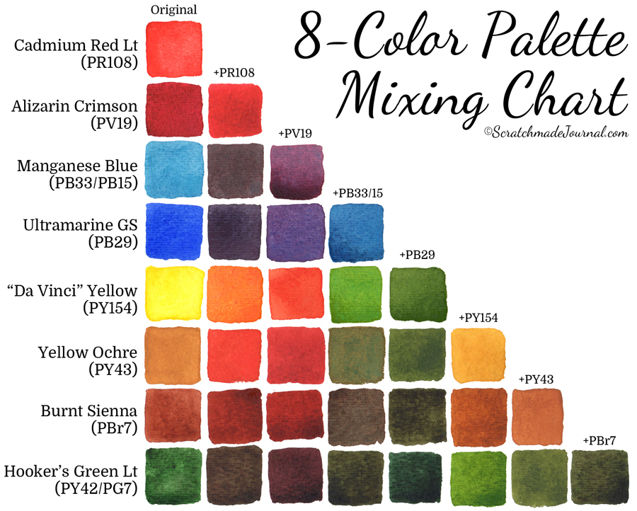 Watercolor Mixing Chart With Color Wheel