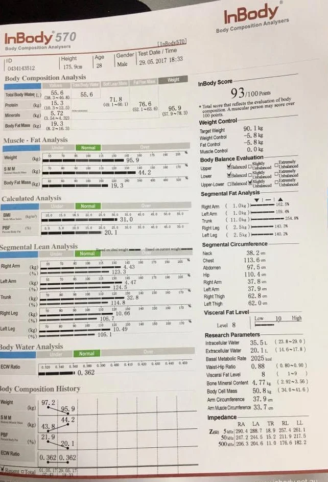 Through Bio-Impedance we are able to give our clients an exact break down of their starting body-composition and then we are able to track their progress regulary