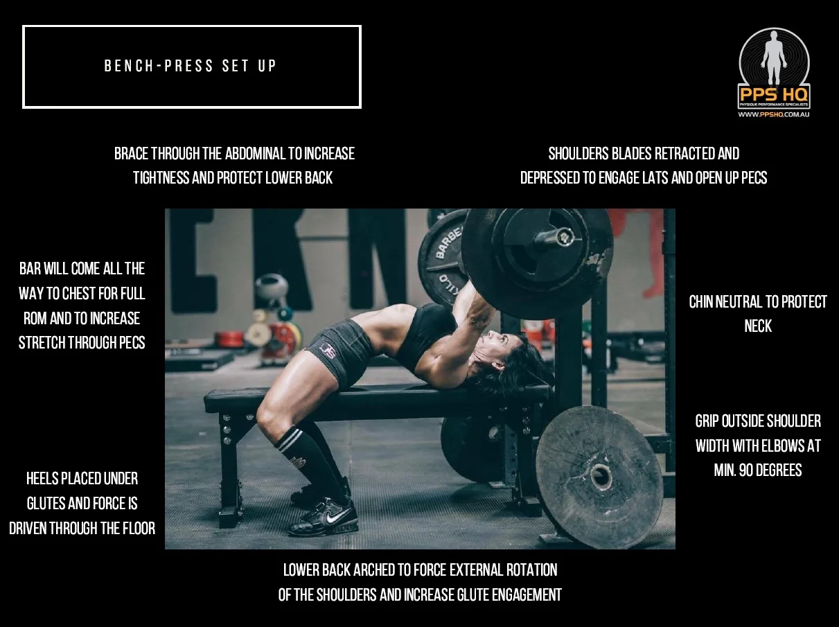 This slide was presented at our Bench-Press workshop and demonstrates a classic Bench-Press set up.