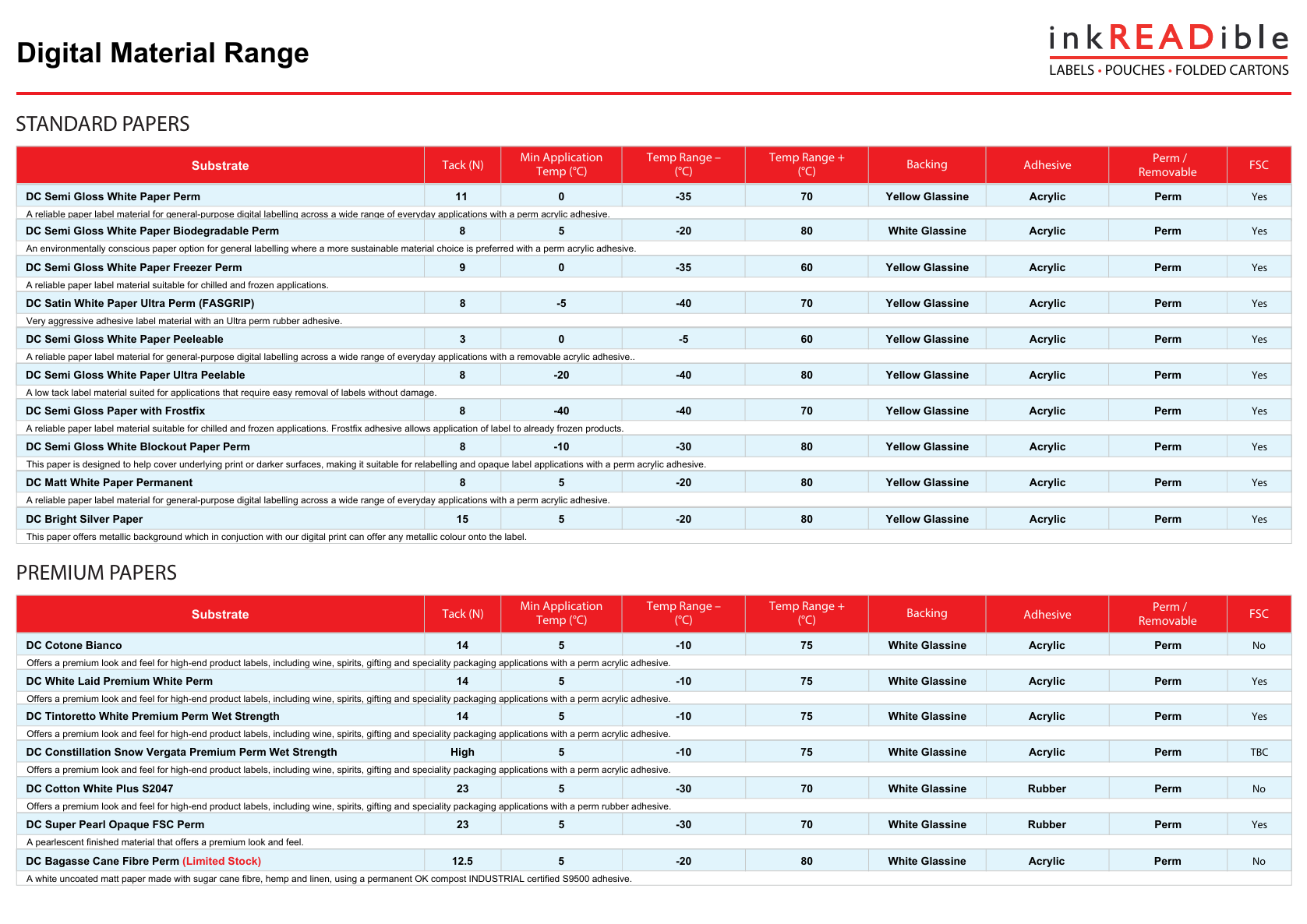 inkREADible Material Range