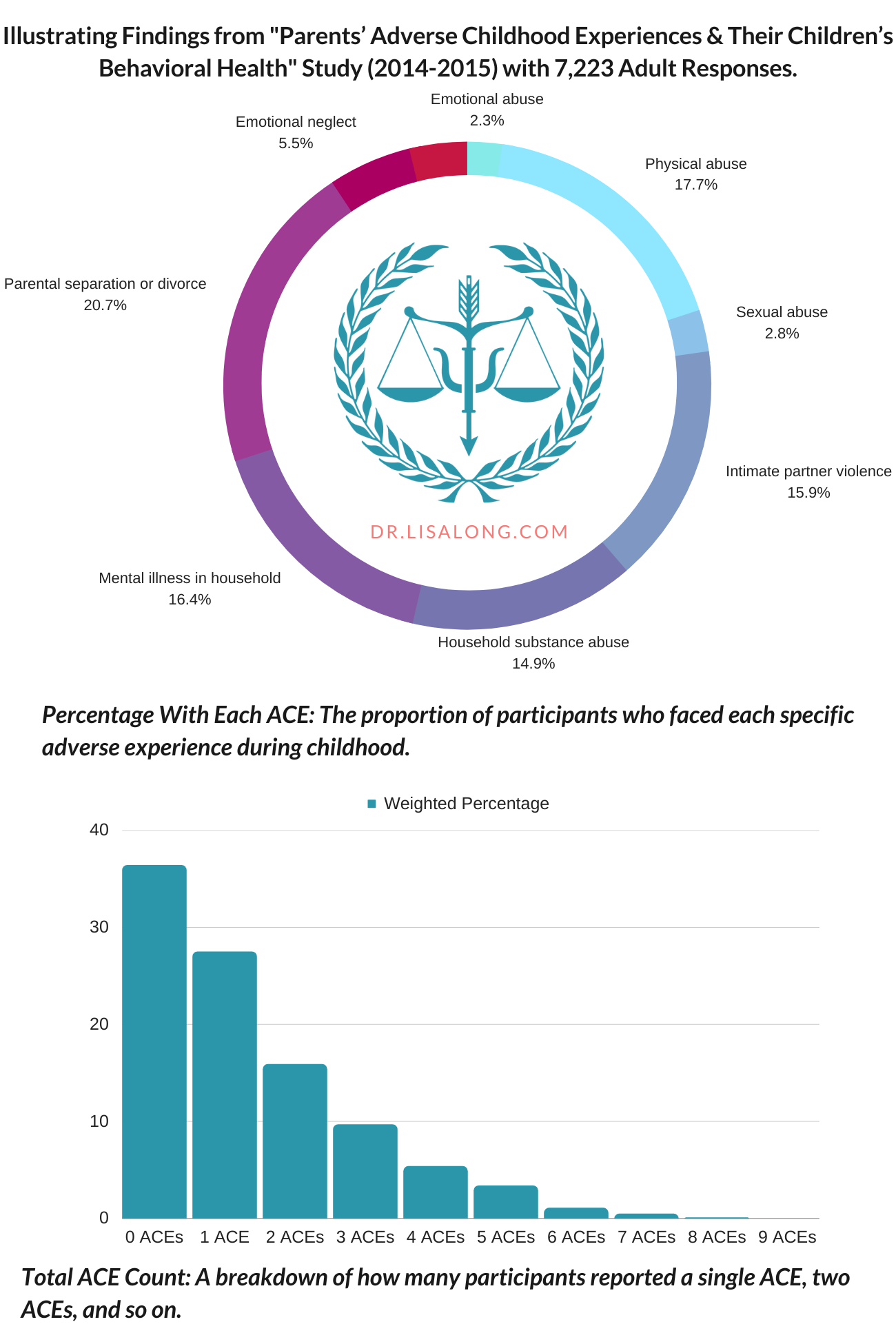 Understanding ACEs in Parental Fitness Evaluations