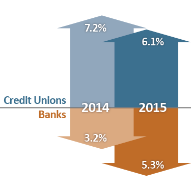 HOME EQUITY BALANCES Source: National Mortgage News