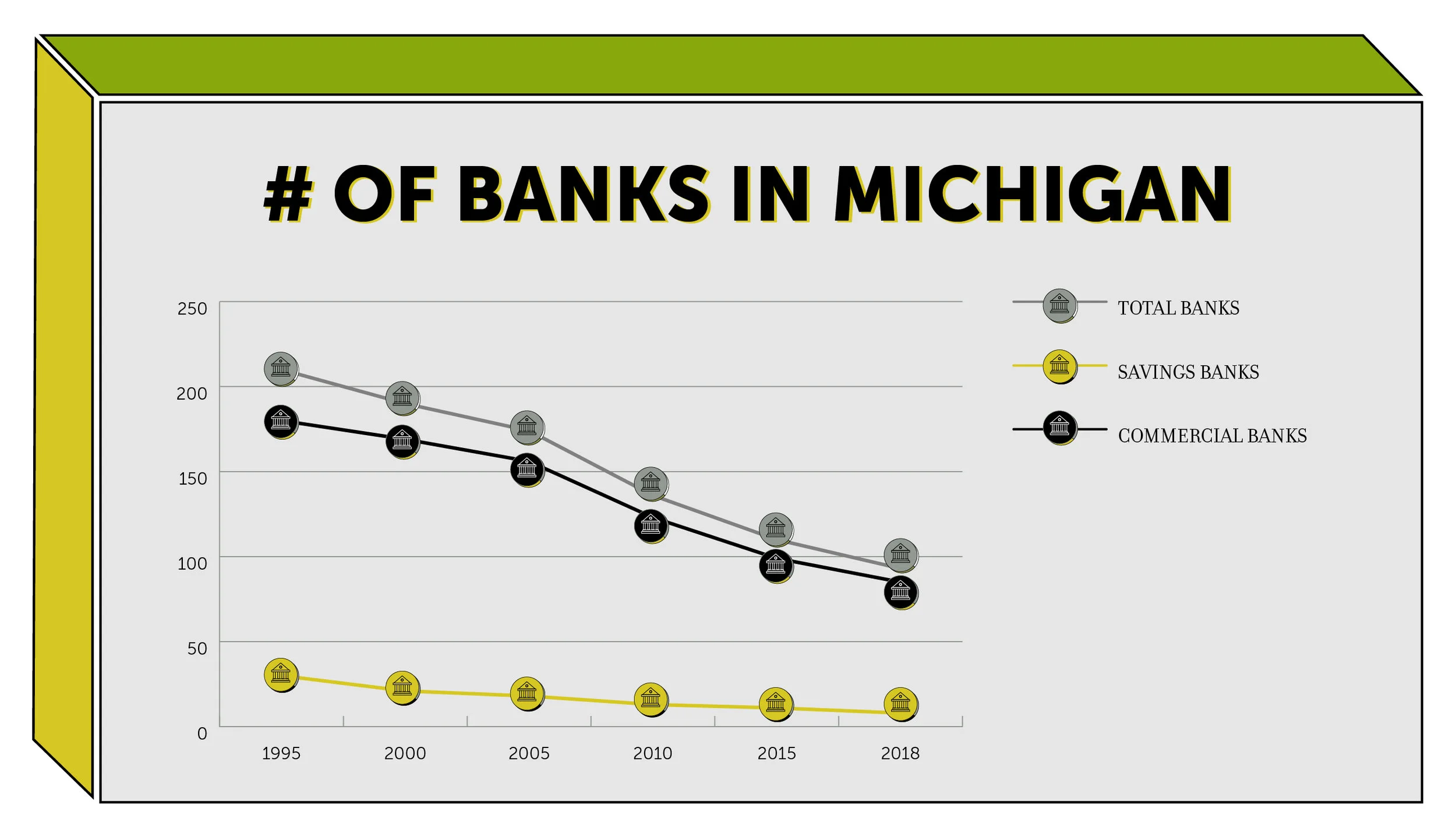 Source: FDIC Data