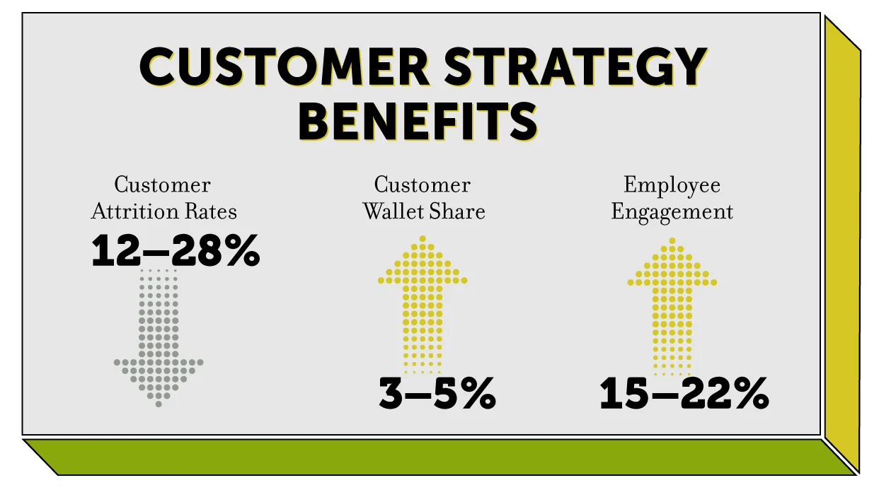 GAL-Blog-Customer-Strategy-Part2-A.jpg