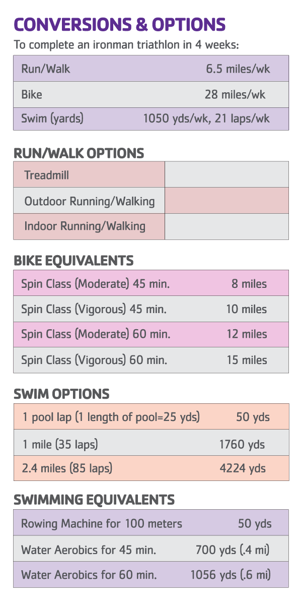Idle-Ironman_Table.png