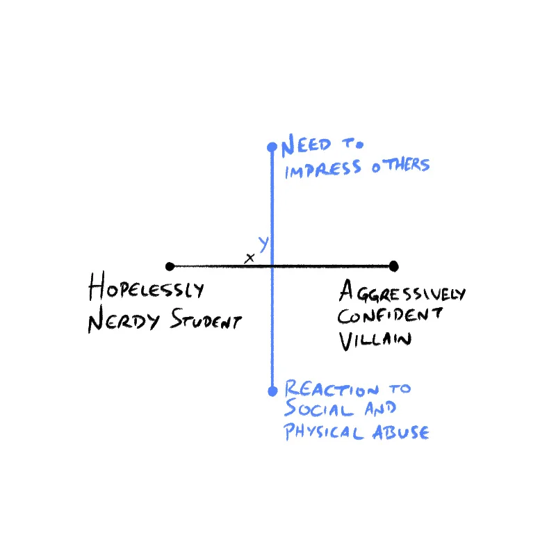Characterdimension_2Diagram.jpg