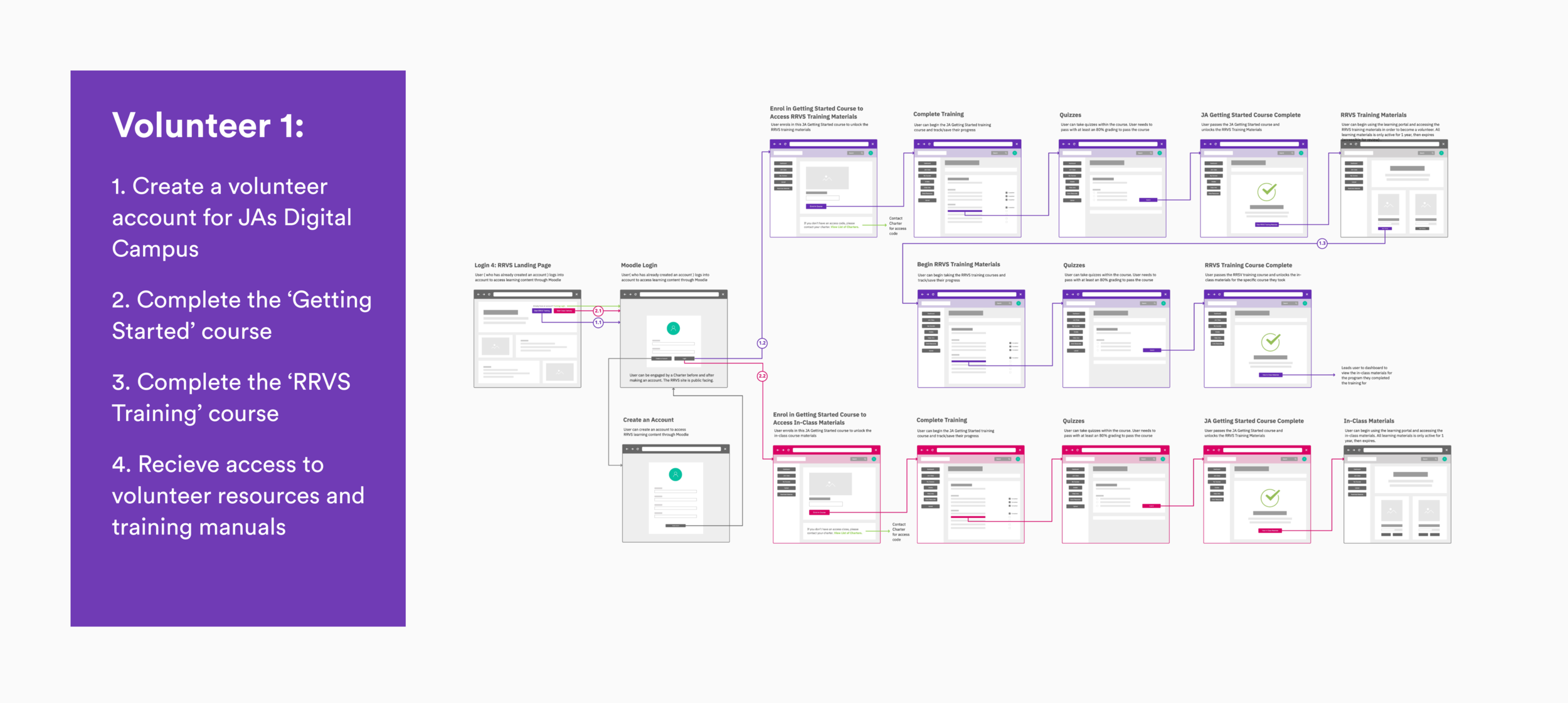 user flow 2.png